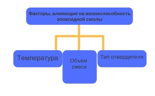 Факторы, влияющие на жизнеспособность эпоксидной смолы.jpg Факторы, влияющие на жизнеспособность эпоксидной смолы.jpg