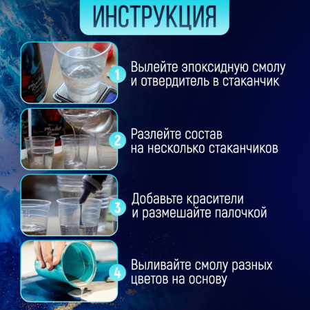 Набор для рисования со смолой MixArt Resin BOX Арктика